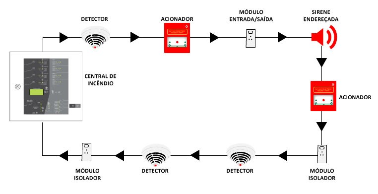 Recarga De Extintores, Teste Hidrostatico, Teste Mangueira De Incendio, Projeto De Incendio 